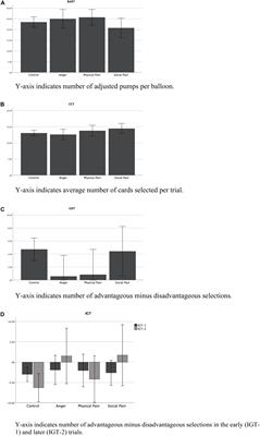 Narcissism, the Experience of Pain, and Risky Decision Making